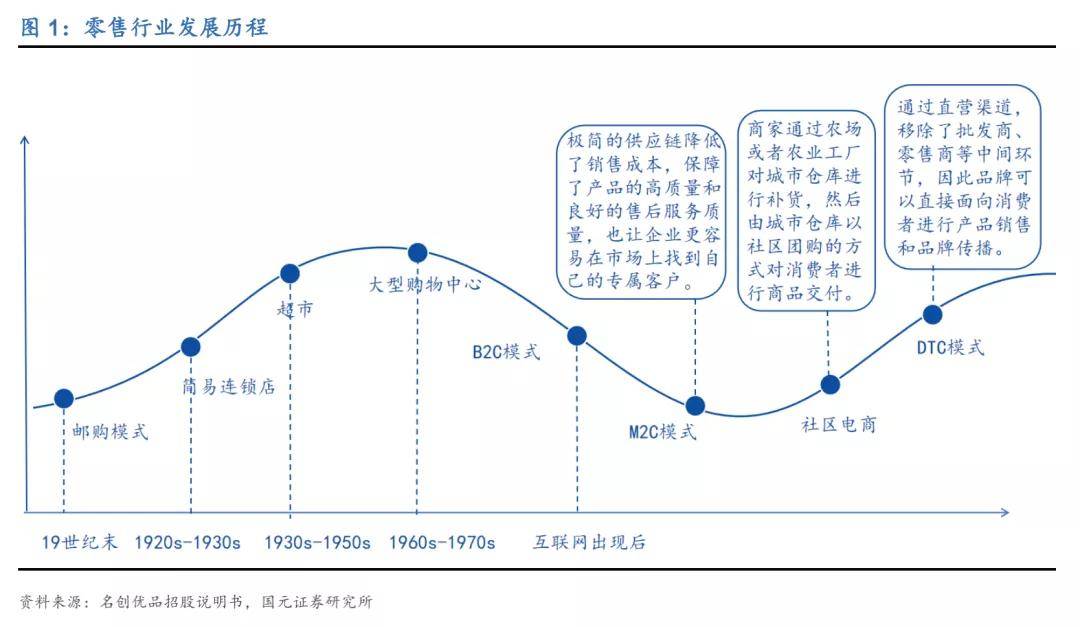 玛蓝商贸
